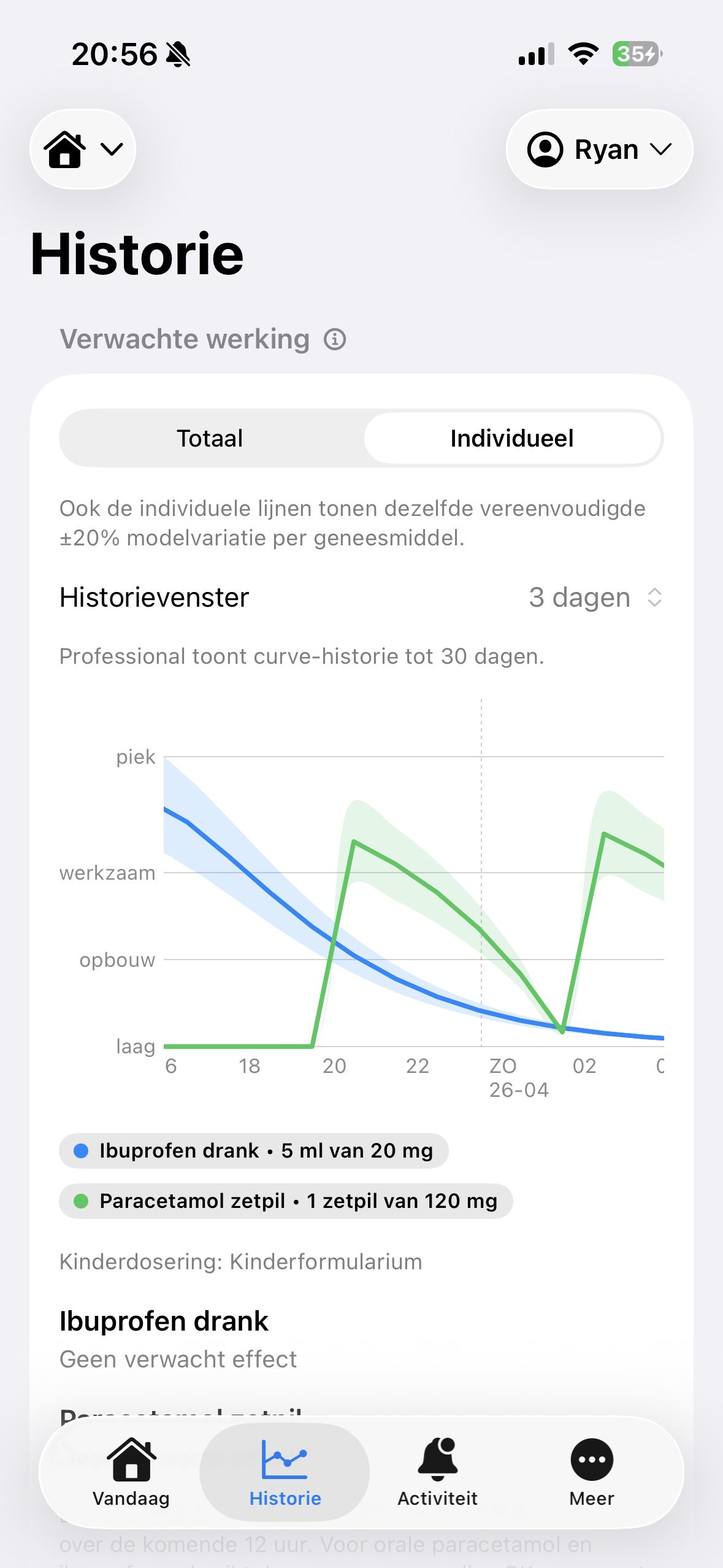 Individuele pijnstillingscurve in Analgesie Thuis