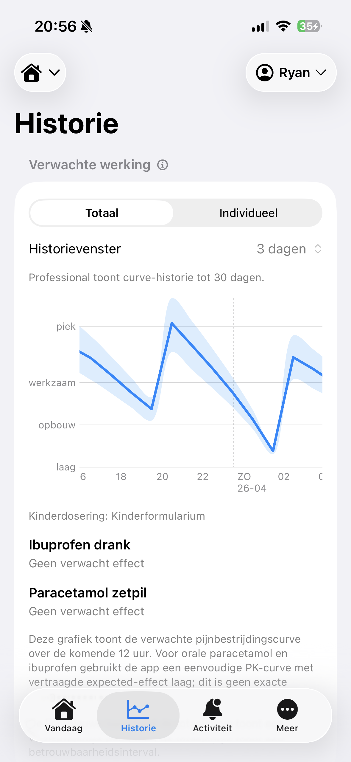 Historie van pijnstillingscurves in Analgesie Thuis